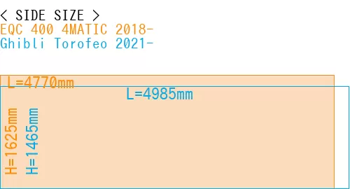 #EQC 400 4MATIC 2018- + Ghibli Torofeo 2021-